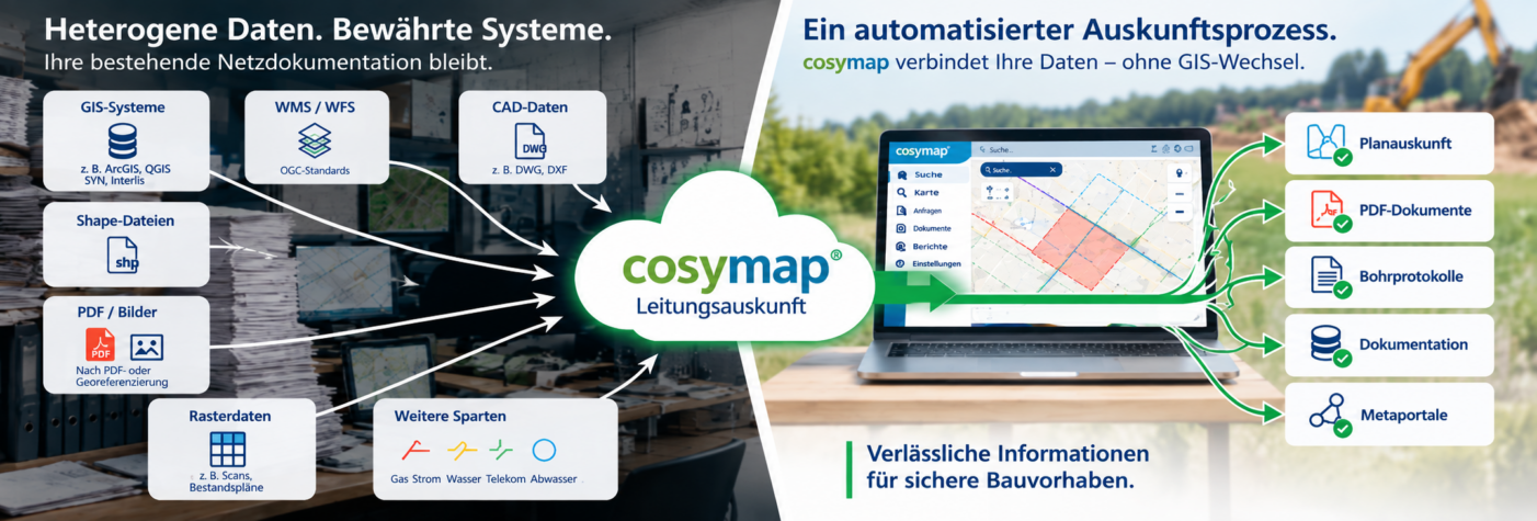 Bestehende Netzdaten. Ein automatisierter Auskunftsprozess.